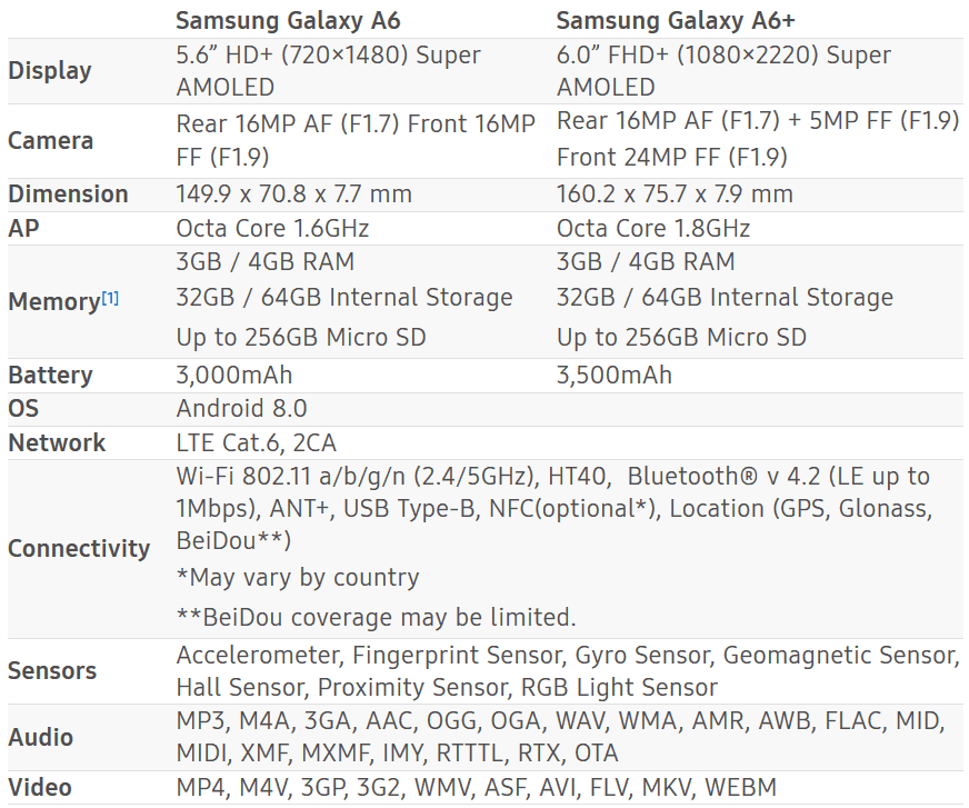 samsung galaxy a6 en a6 plus technische specificaties